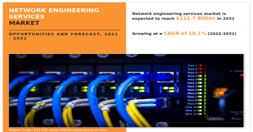 Navigating the Future: Trends and Insights in Network Engineering Services Market - 2031