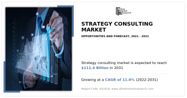  Strategy Consulting Market Share Worth USD 111.4 Billion by 2031 With a CAGR of 11.6% 