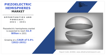  Piezoelectric Hemispheres Market Showing Impressive Growth During Forecast Period 2020-2031 