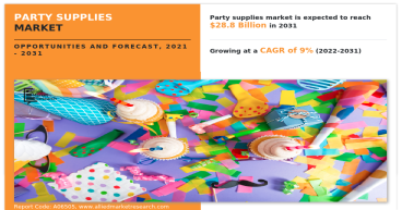 Party Supplies Market Revenue is expected to Surpass $28.8 billion by 2031