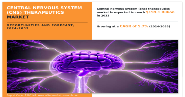 CNS Disorders Therapeutics Market Updates 2024 : Regional Analysis and Opportunities 2021-2030