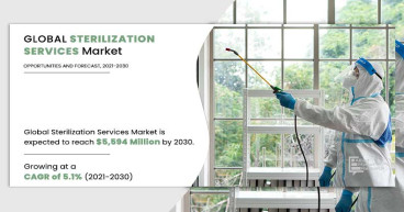 Sterilization Services Market: Trends, Opportunities, and Future Growth 2021-2030