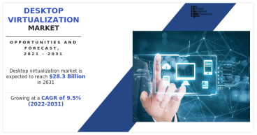  Desktop Virtualization Market Rising Trends, Huge Demand, Business Strategies Hits a CAGR of 9.5% by 2031 