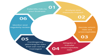 Crisis Emergency and Incident Management Platforms Market 2024: Emerging Technologies and Growth Forecast 2031