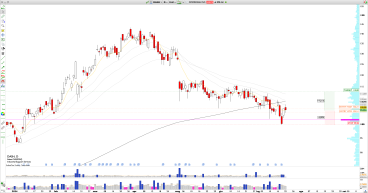 Long DASH: Prices Form Midpoint Gap Reversal Rebound from 5-Year VPOC