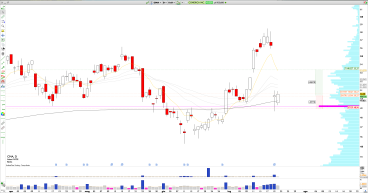 Long CMA: Comerica Rebounds from 5-Year VPOC with Strong Earnings, Eyeing Impulse Move Midpoint Retest