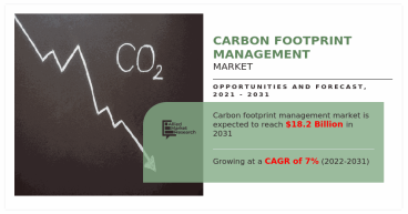 Carbon Footprint Management Market Size is Supported by a CAGR of 7% by 2031 | USD 18.2 Billion