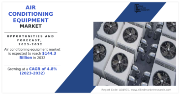 Air Conditioning Equipment Market Valuation USD 144.3 billion by 2032