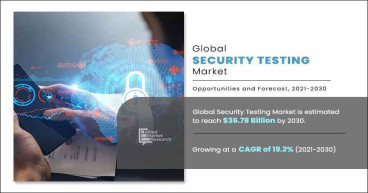 Security Testing Market Size Booms, Redefining Strategies for Dynamic Business Growth