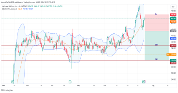 Short MEDP: revenue shortfall indicate bearish trend for medpace holdings, inc.