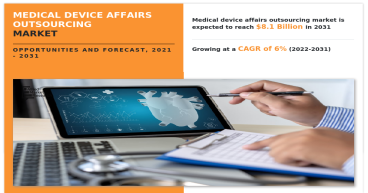 Medical Device Affairs Outsourcing Market : is Predicted to Surpass USD 8.1 Billion by 2031