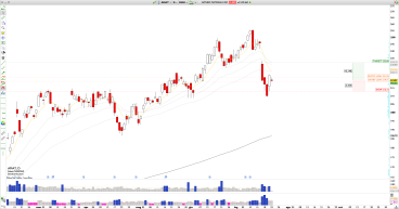 Long AMAT: Applied Materials Shows Bullish Reversal at Major Support, Targeting Midpoint of Recent Bearish Impulse