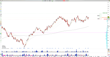 Long OTIS: Otis Worldwide Corp Near Breakout, Enter Trade During Consolidation Phase