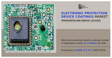 Electronic Protection Device Coatings Market Expected to Witness Sustainable Growth Over 2032