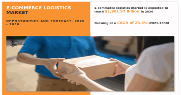 Growing with 23.5% CAGR | The E-Commerce Logistics Market Share Reach USD 1.9 Billion by 2030