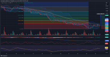 Long Copper: Stabilizing after sharp decline, poised for short-term retracement