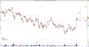 Long GLPI: Gaming and Leisure Properties Posts Record Q2 Earnings, Targeting $55 with Strong VPOC Support