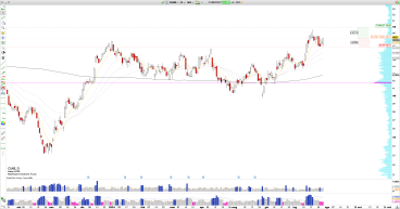 Long CUBE: CubeSmart Set to Report Earnings August 1st, Breakout Signals Targeting $50