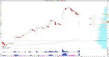 Long GLW: Corning Inc. Reports Strong Q2 Results, Rejection Day Sets Up Long Trade Targeting Closest Resistance