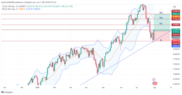 Long USTEC: bullish momentum expected with key support at trend line and investor sector rotation