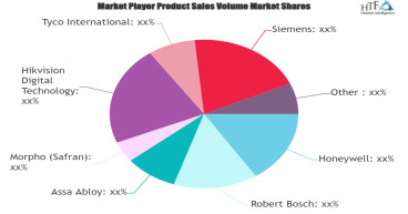 Data Center Physical Security Market to Get an Explosive Growth with Robert Bosch, Morpho, Dahua Technology