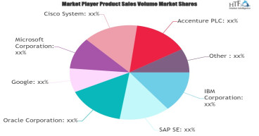 Internet of Things Insurance Market May See a Big Move: Major Giants Zonoff, Google, Verisk Analytics, Concirrus