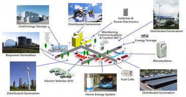 Global Distributed Generation Market Forecast: USD 55.27 Billion by 2031 | Siemens AG, General Electric (U.S.)
