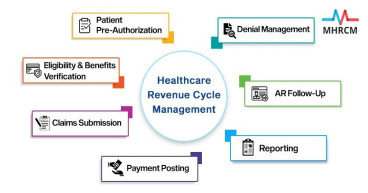 Healthcare Revenue Cycle Management Market Set to Witness Significant Growth by 2024-2031: GE Healthcare