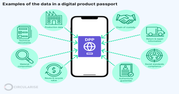 Digital Product Passport Software Market Insights: Latest Developments and Technological Innovations Report 2024 - 2031