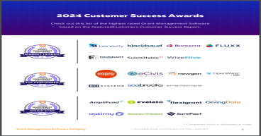The Top Grant Management Software Vendors According to the FeaturedCustomers Summer 2024 Customer Success Report