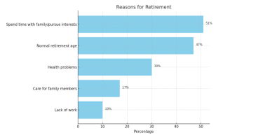 Retirement and Reverse Mortgages: What Data Tells Us in 2024