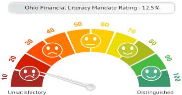 National Financial Educators Council (NFEC) Reviews Ohio Financial Literacy Standards & Mandates