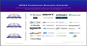 The Top Live Chat Software Vendors According to the FeaturedCustomers Summer 2024 Customer Success Report Rankings
