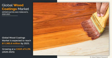 Wood Coatings Market Size, Trends Overview and Growth Forecast, 2033