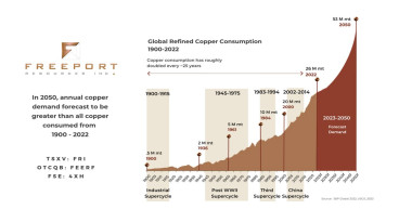 Li3 Lithium Announces Shareholder Approval of Name Change to Reflect its Focus on its 100%-Owned Northern Lights Copper Project Located in Nevada