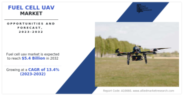 Fuel Cell UAV Market CAGR to be at 13.4% | USD 5.4 Billion by 2032 | AeroVironment Inc., EnergyOR Technologies