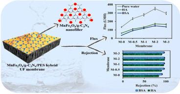 Manganese nanoparticles can boost availability of world’s potable water by more than 2.5 folds, say scientists