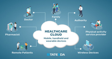 Healthcare Cloud Computing Market Size to Surpass USD 127.04 billion by 2030, exhibiting a 17.2% CAGR by 2030