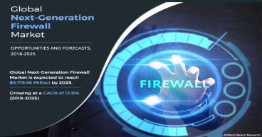 Next-Generation Firewall Market Poised for Remarkable Growth, to Surpass USD 6,719.56 Million, At a CAGR 12.9% by 2025