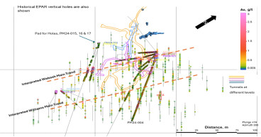 North Peak Reports Wabash/Chicago Zone Extended by Strong Widths; Hole PM24-016 Intersects 1.9 g/t Au over 135ft (Includes 3.9 g/t Au over 60ft) and PM24-015 Returns 1.3 g/t Au over 60ft
