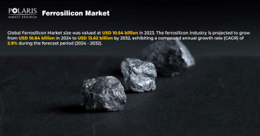 Ferrosilicon Market Set to Reach USD 13.62 Billion by 2032, Growing at a CAGR of 2.9% | Polaris Market Research