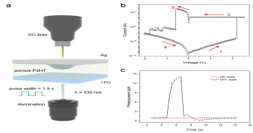 A Memristive-Photoconductive Transduction Methodology for Accurately Nondestructive Memory Readout