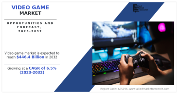 Video Game Market Size & Share Surpass $446.4 billion by 2032, Evolving at a CAGR 6.5% from 2023 to 2032