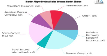 Travel Insurance Market Dazzling Worldwide with Major Giants AIG Travel, AXA SA, Allianz, American Express Company