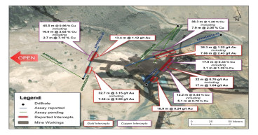 American Pacific Reports Results from First Drill Holes at Madison: Including 38.25 Metres of 1.28% Copper and 1.22 g/t Gold and 32.71 Metres of 3.15 g/t Gold
