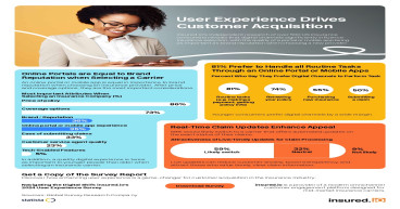 Insurance Consumers Rank Online Portals Equally to Carrier Brand Reputation 