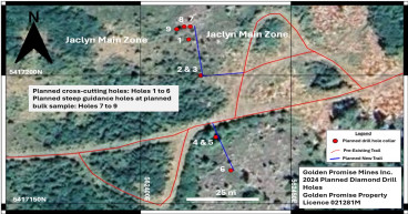 Great Atlantic to Begin Diamond Drilling Program Next Week in Area of Planned Bulk Sample at 100% Owned Golden Promise Gold Property-Central Newfoundland