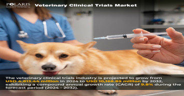 Veterinary Clinical Trials Market Forecast 2024-2032: Growing at 9.8% CAGR to Hit US$ 10,168.89 Million