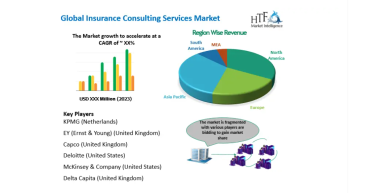 Insurance Consulting Services Market to Witness Astonishing Growth | Major Giants with Deloitte, Progressive Q5