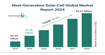 Global Next-Generation Solar Cell Market Size, Share And Growth Analysis For 2024-2033